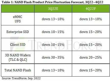 nand-flash-price-falls-2022